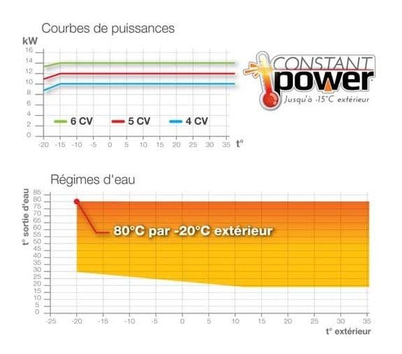 hitachi yutakis80 constant power