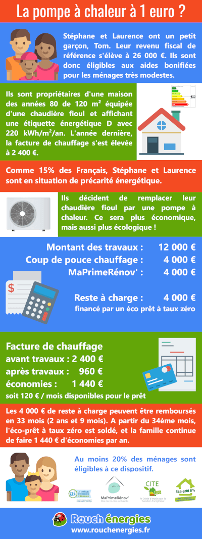 infographie : la pompe a chaleur à 1 euro