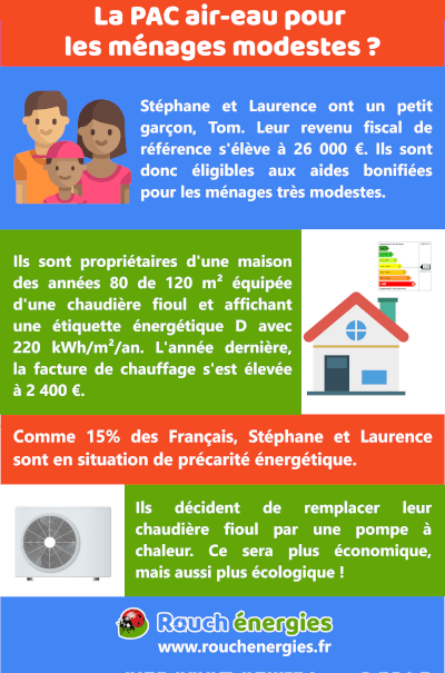 infographie : la pompe a chaleur a 1 euro, page 1