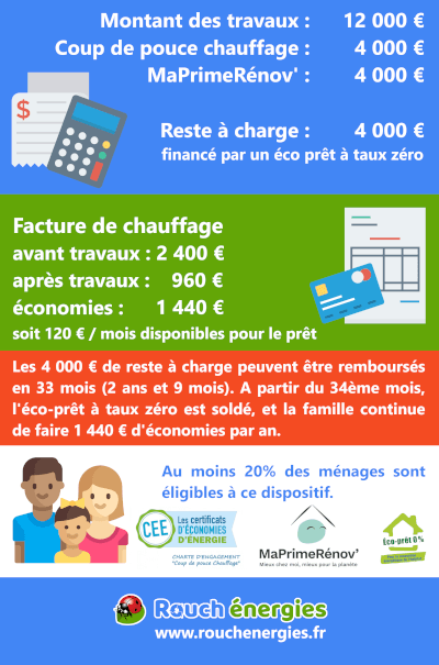 infographie : la pompe a chaleur à 1 euro, page 2
