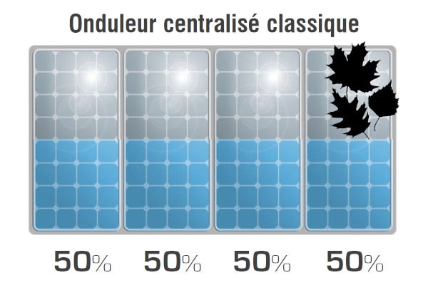onduleur-central